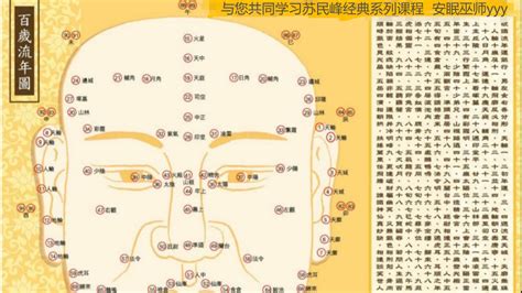 75部位流年表|(完整版)流年部位及气色(百岁流年图)